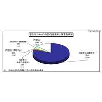 就職内定率がリーマンショック前の水準に近づく…2014 年3月卒業予定者 画像