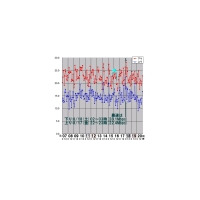 【スピード速報】お盆休みの最速時間帯は上り下り共に17日（金）の深夜 画像