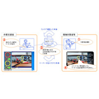 NTT東日本とNTT、AR技術を活用したリアルタイムでの遠隔地作業支援を実証実験 画像