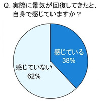 トレンド予測「バブルふたたび」？…注目はジェラート、ホームベーカリー、カメラ 画像