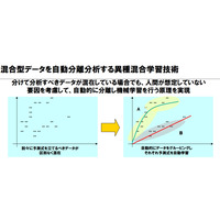 大林組とNEC、ビッグデータ分析でビルのエネルギー需要を予測する実証実験 画像