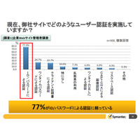 金融・決済サイトのIDとパスワード、62％が1～3種類を使い回す 画像