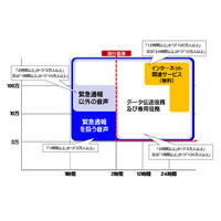 相次ぐ電気通信事故、事業者の報告基準を見直しへ……総務省 画像