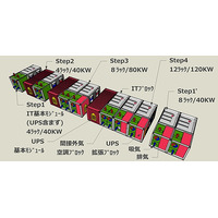 IIJ、幅広い環境に対応する新データセンターモジュール「co-IZmo I」発表……来年度より投入 画像