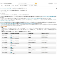 「緊急」3件を含む8件…11月セキュリティ情報事前　日本マイクロソフト 画像