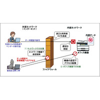 「複合機」にも適切なセキュリティを……東大などが意図せず情報公開、IPAが注意喚起 画像