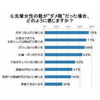 “憧れの先輩”の靴、後輩の過半数がNGを出したポイントは？ 画像