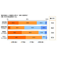 “家族の絆”と“老後”への意識を数字で見る……メディケア生命調べ 画像