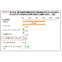 「いい夫婦の日」、贈る・もらう両方からもっとも人気なプレゼントは？ 画像