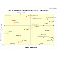 女子学生のホワイト企業ランキング 画像