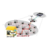 富士通のスマートメーター向け通信技術、IETFのRFC承認を取得 画像