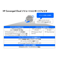 日本HP、企業向けモビリティサービス「ECS-Mobility」発表 画像