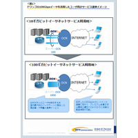 NTT Com、ドワンゴへ国内ISP初の100Gbpsイーサネットを提供開始 画像