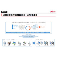 日本ユニシスグループ、情報共有基盤に「Office 365」採用……関連サービスも提供 画像
