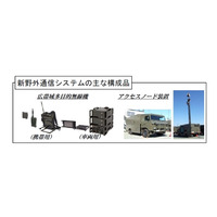 NEC、陸上自衛隊向けに「野外通信システム」を納入……ソフトウェア無線技術を活用 画像