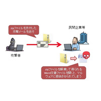 マイクロソフト製品の脆弱性を使ったゼロデイ標的型攻撃が、日本国内でも出現 画像