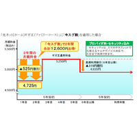 エネルギア・コミュニケーションズ、新キャンペーン「今スグ割」を12月1日から実施 画像