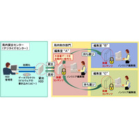 テレビ朝日、映像データを高セキュリティ化する新映像システムを採用 画像