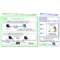 NTT東日本、中小企業向け「XP更改支援サービス」提供開始 画像