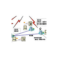 衛星やIPネットワークで県民に防災情報を配信——和歌山県庁、NEC 画像