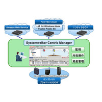 富士通、クラウドハイブリッド環境の運用管理ソフト「Systemwalker Centric Manager V15」発売 画像