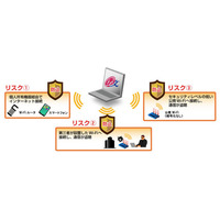 会社が許可したWi-Fiのみを表示することで、情報漏えいリスクを回避 画像