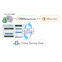 ソフトバンクTのクラウドアクセス管理、Office 365向けモバイルアクセスサービスと連携 画像