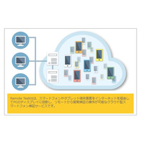 NTTレゾナント「Developers AppKitBox - Remote TestKit」、Android 4.4に対応 画像