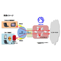 UQ、東北大学で専用WiMAXサービスの提供を開始 画像