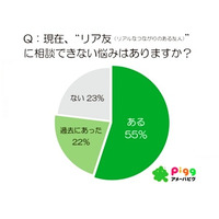 リア友には相談できない悩み、悩みを相談したい芸能人　ランキング 画像