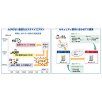 企業向けにカスタマイズ可能なモバイルデータ通信サービス　日立ソリューションズ 画像