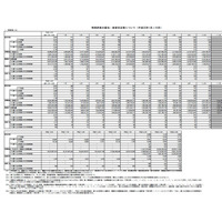 10月の特殊詐欺、振り込め詐欺、オレオレ詐欺ともに増加傾向が続く 画像