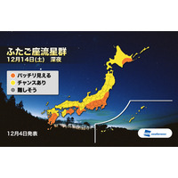 ふたご座流星群、観測ピークは12月14日……太平洋側が観測チャンス 画像