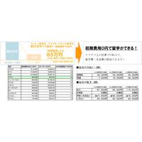 初期費用ゼロ円の新語学留学『クラウドワーキングホリデー』、東京・大阪で説明会 画像