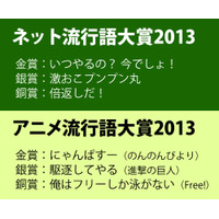 「ネット流行語大賞 2013」発表！　「バカッター」「ブラック企業」などランクイン 画像