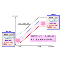 NTT西、フレッツ 光ライトで「どーんとライト割」提供開始 画像