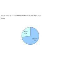 金融機関が無償で提供するセキュリティ対策ソフトの認知率は18％ 画像