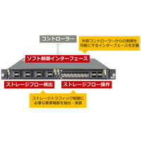 富士通研、ストレージトラフィックの経路操作が可能なSDN技術を開発 画像