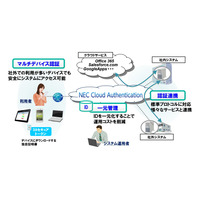 NECの法人向けクラウド認証「NEC Cloud Authentication」、Office 365と連携 画像