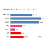 【福袋】2人に1人が購入予定。失敗を防ぐために 画像