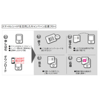 スマホと電子レシートを組み合わせた新サービス、博報堂らが東北で実証実験 画像