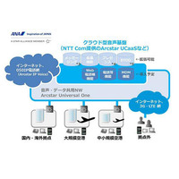 全日空、1万台のモバイル端末を内線化！NTTコムのクラウド型音声基盤導入 画像