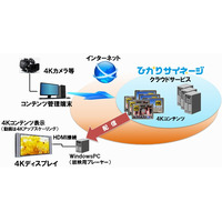NTTアイティ、デジタルサイネージを4K対応に 画像