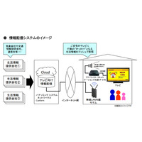 緊急時に自動的にテレビの電源をオンにして情報配信　イッツコムが実証実験 画像