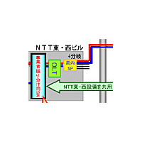 FTTH料金がぐっとお値頃に！？〜ISP7社、OLT装置の共用によるコスト削減の検証に成功 画像