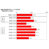 贈り物と通販に関する消費者実態調査…ネットからトレンド？ 画像