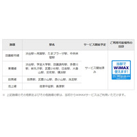 東急線、全駅でWiMAXエリアの整備を完了 画像