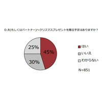 40～60代“バブル女子”、プレゼントには「3倍返し」を期待？ 画像