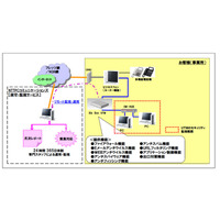 NTT東、中小規模オフィス向けに統合脅威管理装置「Biz Box UTM」発売 画像