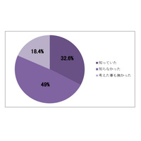 住宅も地震に疲れていた……「ゆれ疲れ」に関する調査 画像